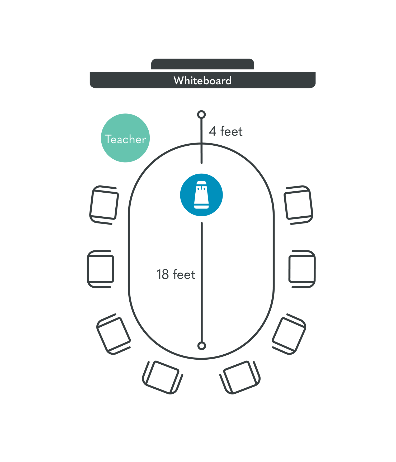 Owl Labs for Education How to Use the Meeting Owl for Hybrid and Distance Learning